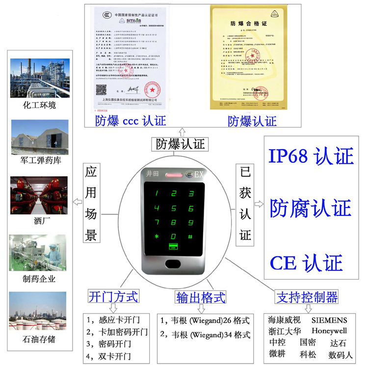 美女被上网址防爆门禁系统的防爆门禁刷卡器的选材要点